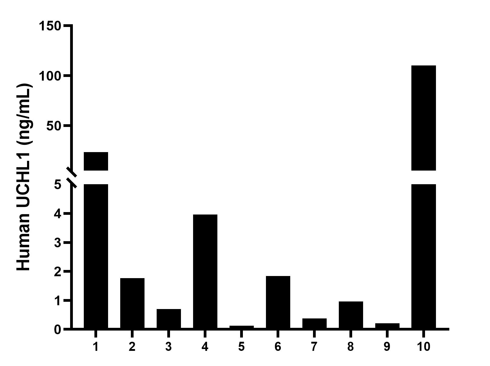 Sample test of MP01079-2